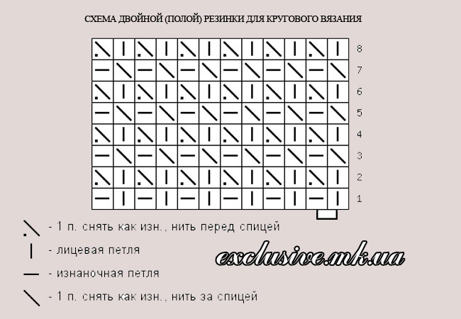 Вязаные резинки спицами — схемы, описание для начинающих, фото примеры