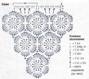 Вязаная шаль крючком для начинающих: сборник схем с описанием и фото красивых вязаных изделий