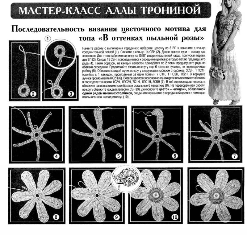 Вязаная шаль крючком для начинающих: сборник схем с описанием и фото красивых вязаных изделий