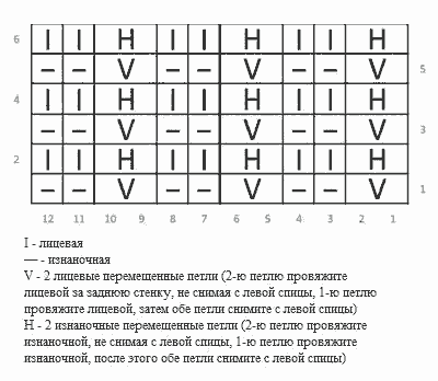Вязаные резинки спицами — схемы, описание для начинающих, фото примеры